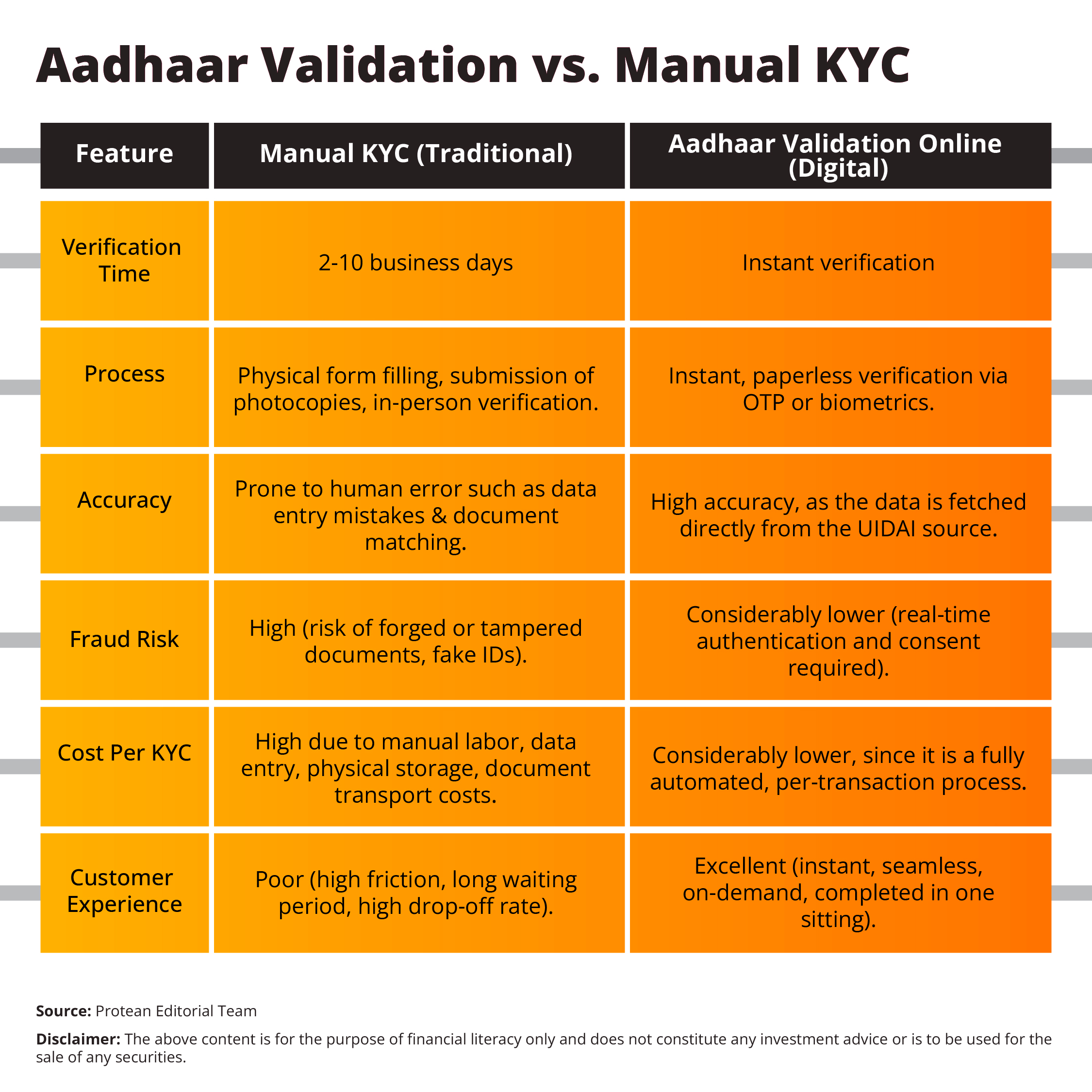 kyc-aadhaar-validation