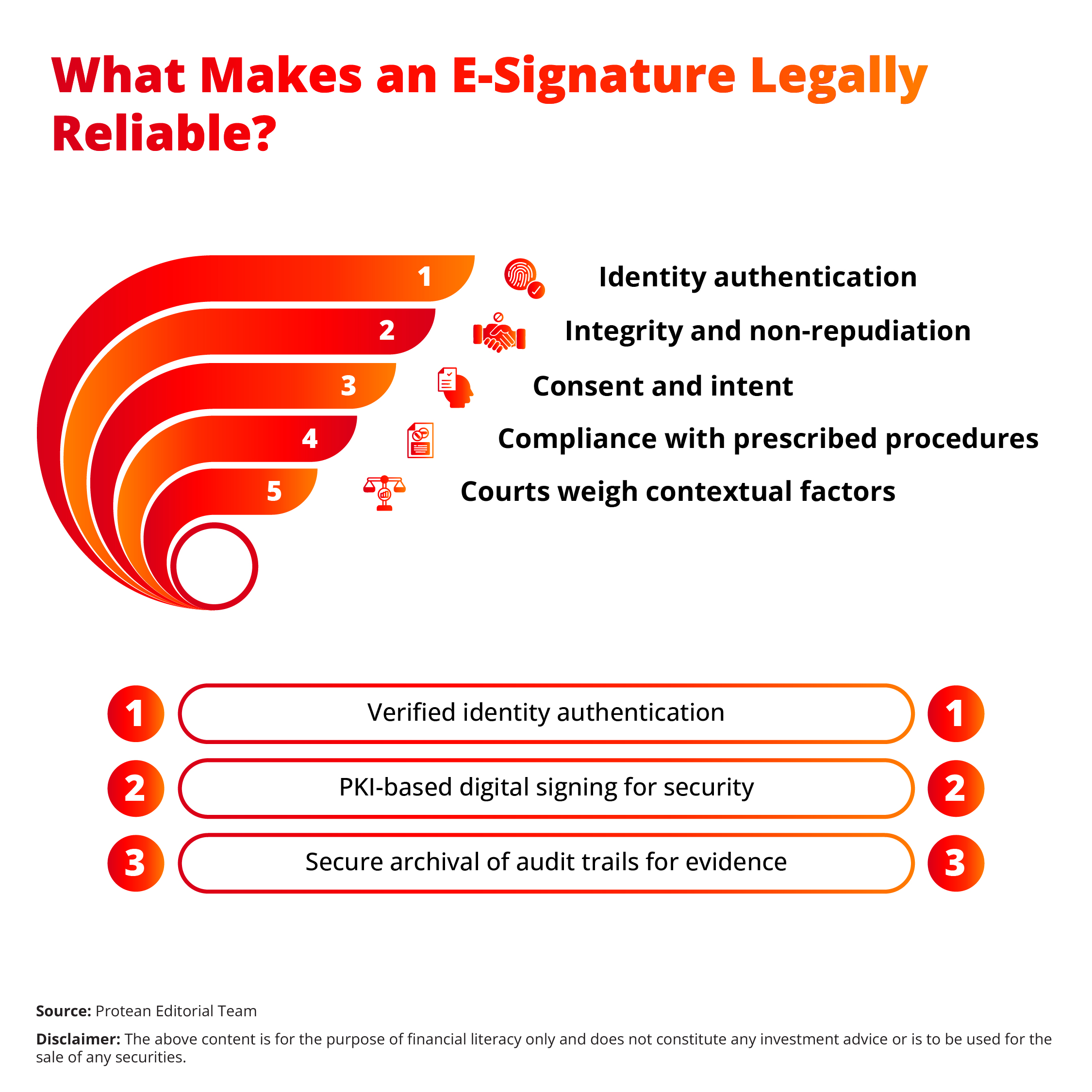 electronic-signature