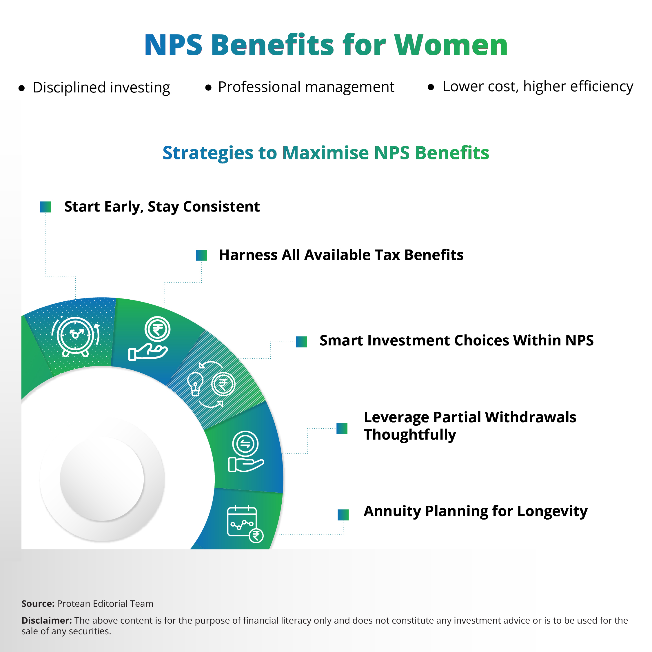 nps-for-women-2025