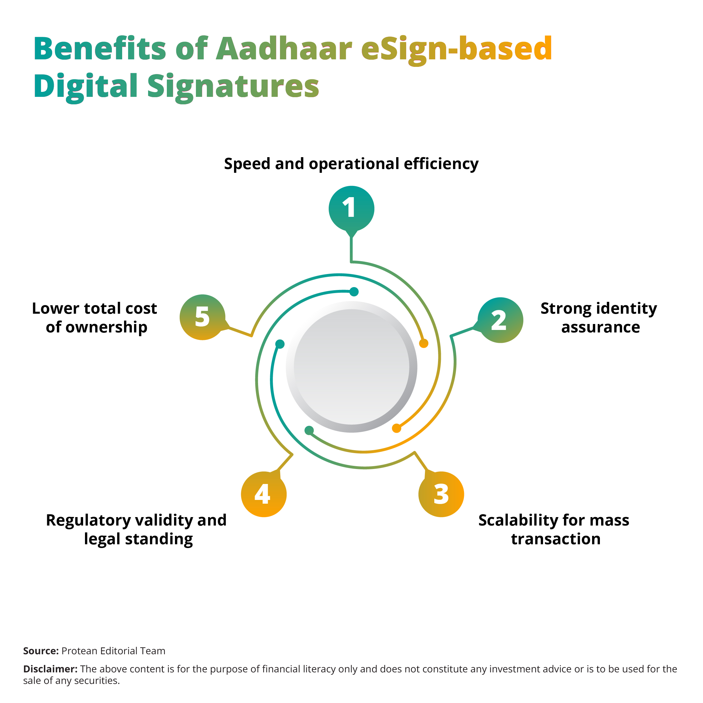 benefits-aadhaar-esign