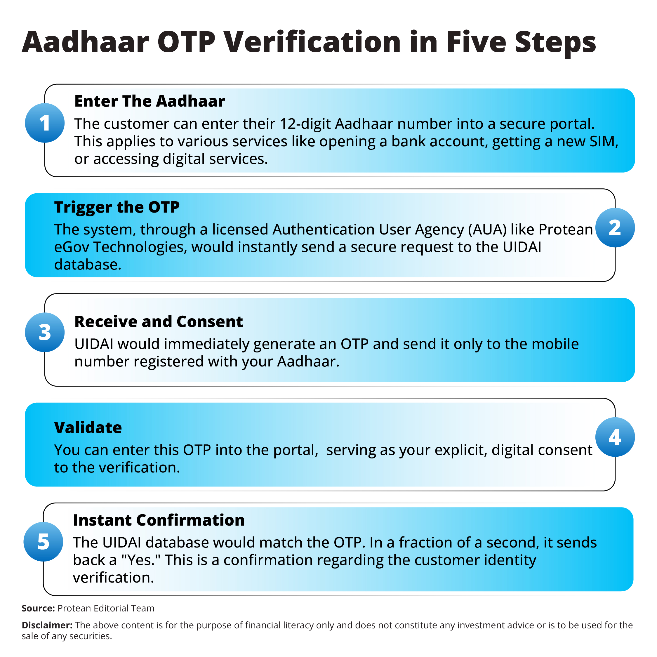 instant-aadhaar-verification