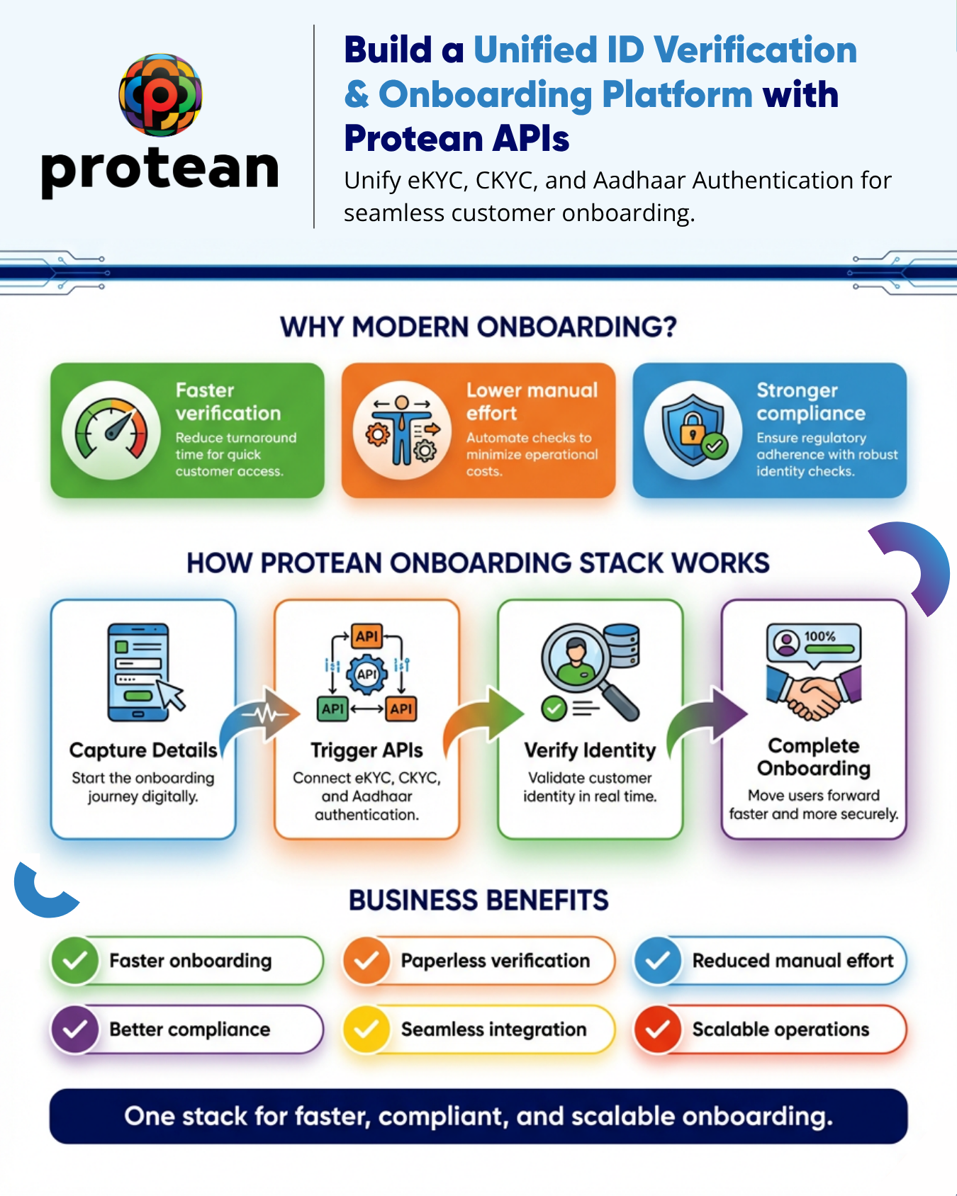 onboarding-platforms-protean-apis