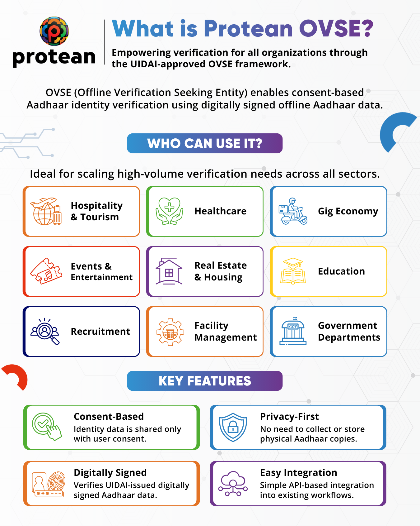 protean-ovse-certification